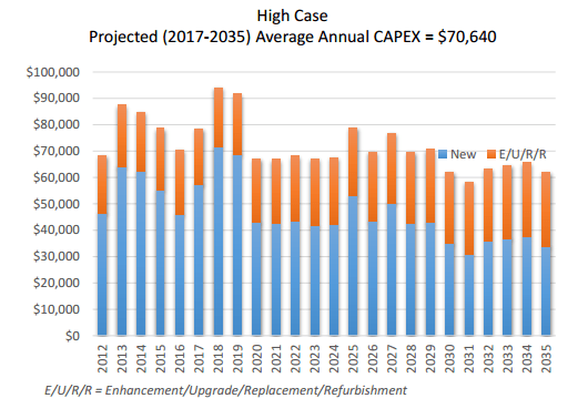 infrastructure_capex